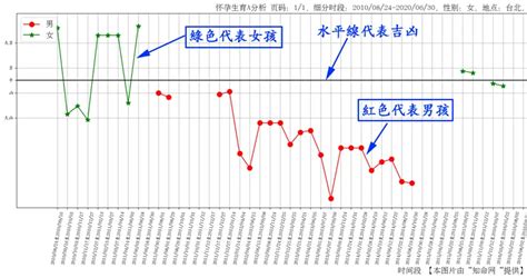 算命幾歲懷孕|【算命幾歲懷孕】用八字算命，揭密最佳懷孕年齡，讓你輕鬆掌握。